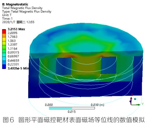 工業(yè)鍍膜用新型磁控濺射貴金屬靶材的結構與設計