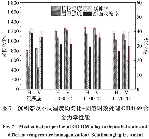 電弧增材制造GH4169合金均勻化熱處理組織特征、力學(xué)性能和蠕變性能研究