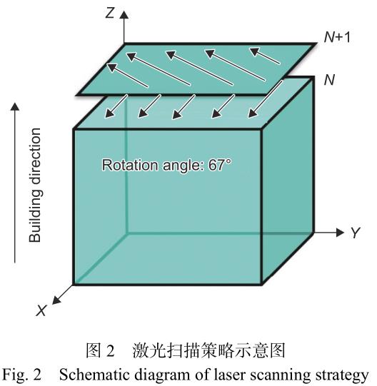 均勻化處理對激光選區(qū)熔化GH3536和GH4169合金組織和顯微硬度的影響