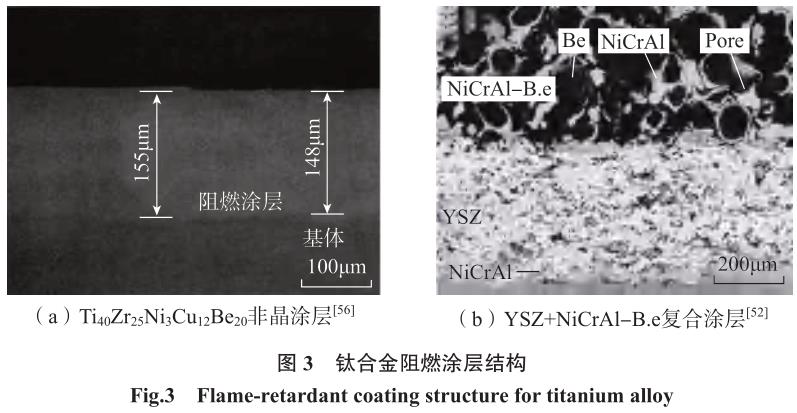 航空航天用鈦合金表面工程技術(shù)研究進(jìn)展 航空航天用鈦合金表面工程技術(shù)研究進(jìn)展