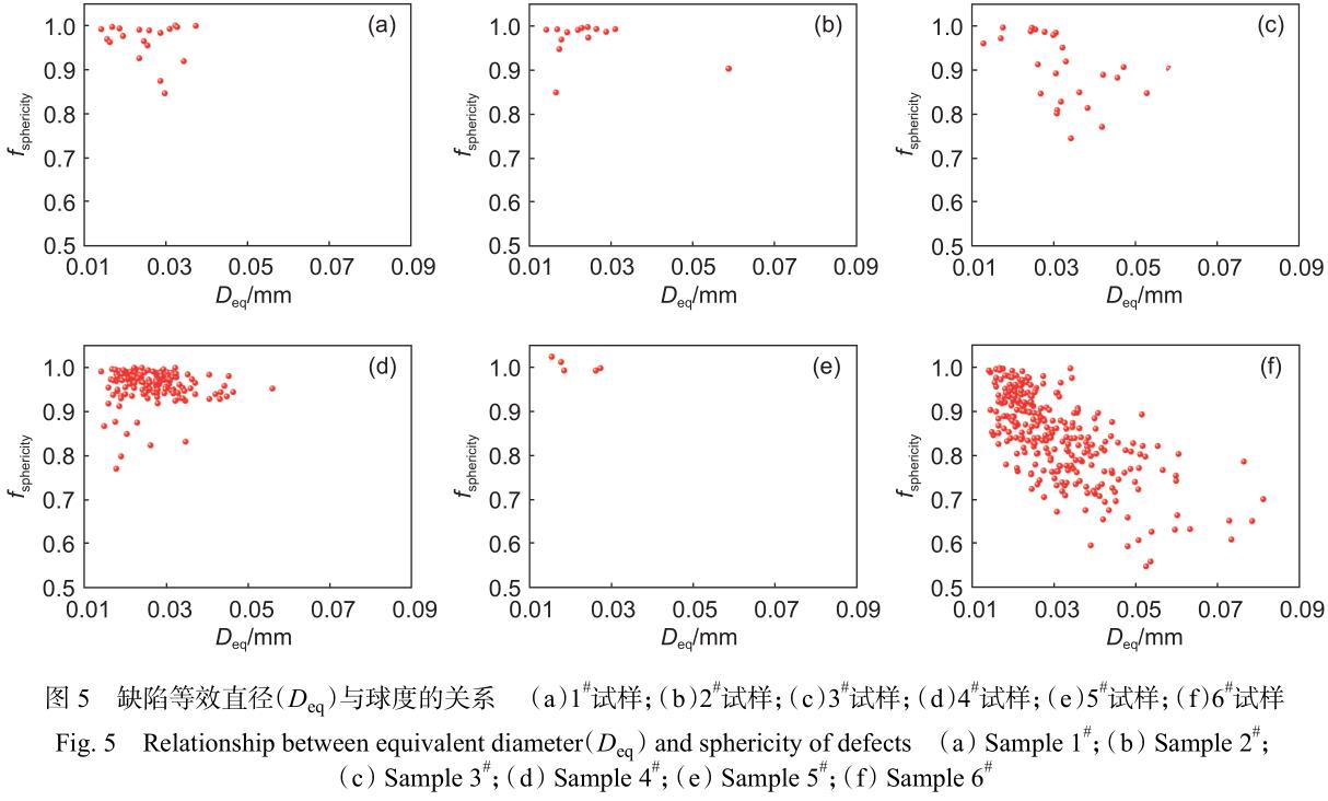 GH4169合金激光選區(qū)熔化成形工藝與缺陷特征的相關性 GH4169合金激光選區(qū)熔化成形工藝與缺陷特征的相關性