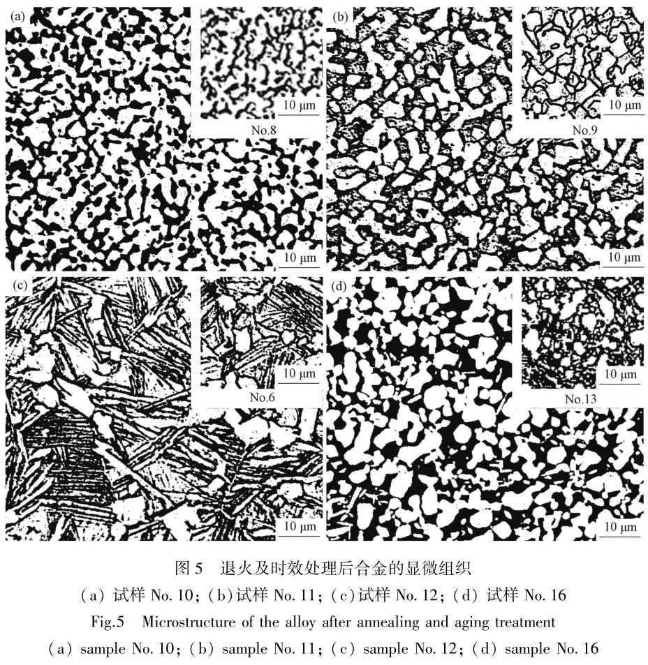 熱處理對(duì)不同形變工藝鈦合金棒材顯微組織與性能的影響