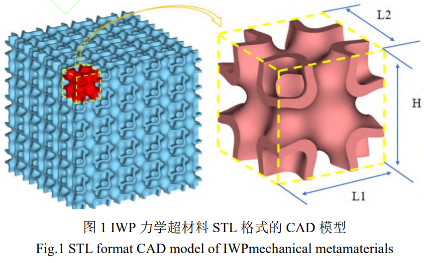 增材制造鈦合金TPMS材料的力學(xué)性能研究 增材制造鈦合金TPMS材料的力學(xué)性能研究