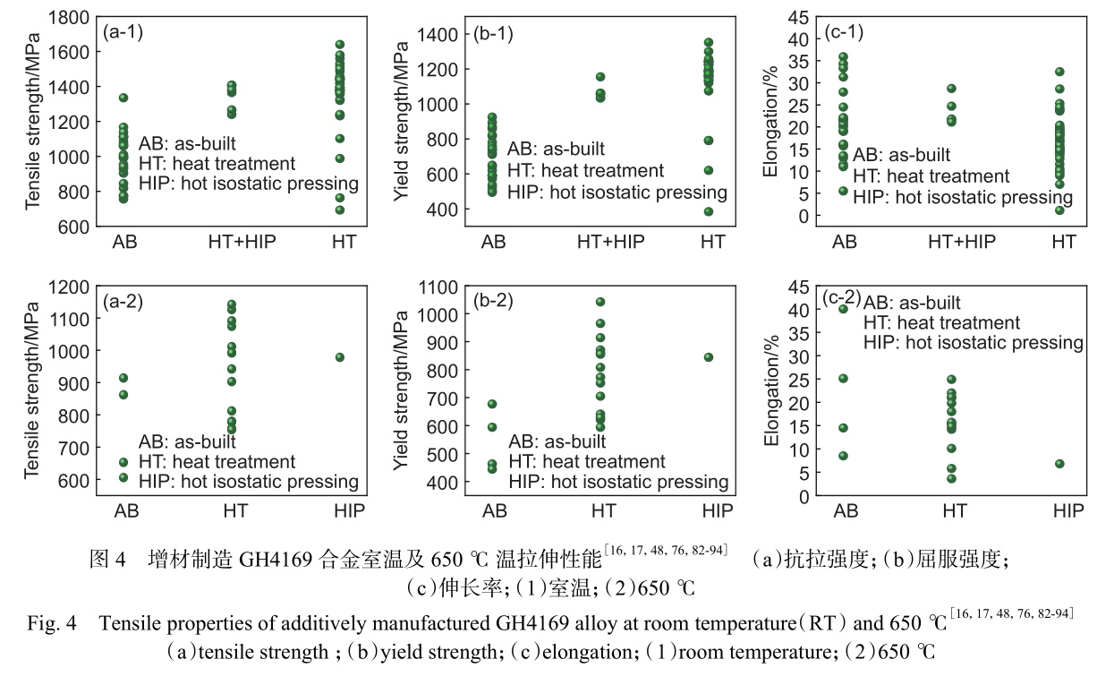 增材制造鎳基高溫合金在航空發(fā)動(dòng)機(jī)與燃?xì)廨啓C(jī)中的研究應(yīng)用進(jìn)展 增材制造鎳基高溫合金在航空發(fā)動(dòng)機(jī)與燃?xì)廨啓C(jī)中的研究應(yīng)用進(jìn)展
