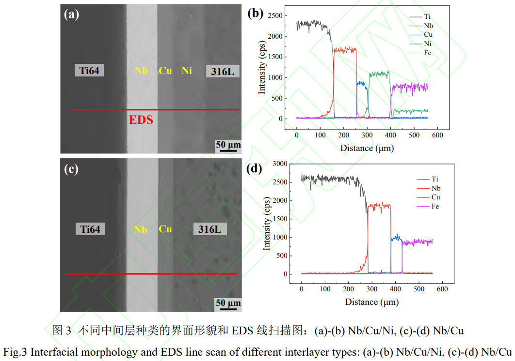 熱等靜壓增材制造Ti-6Al-4V316L疊層雙金屬研究 熱等靜壓增材制造Ti-6Al-4V316L疊層雙金屬研究