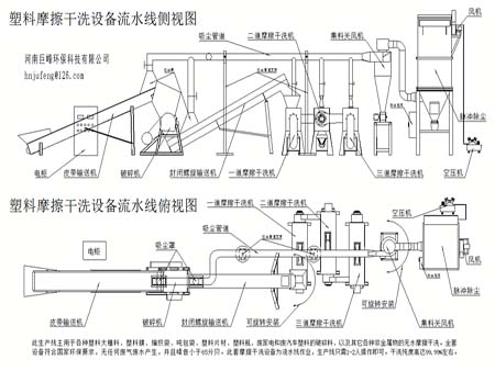 塑料大棚料干洗設備