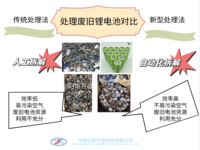 廢舊鋰電池處理技術(shù)對(duì)比 廢舊鋰電池處理技術(shù)對(duì)比